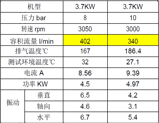 3.7KW无油涡旋机能数据.PNG