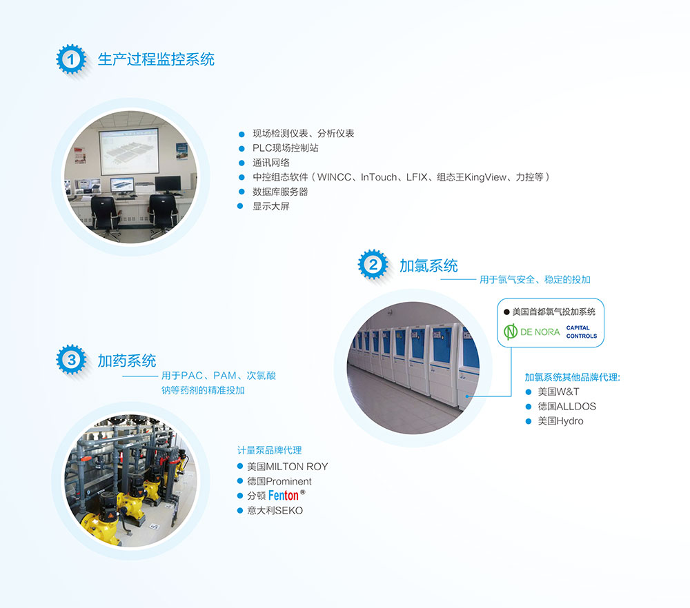 水处置惩罚自动化